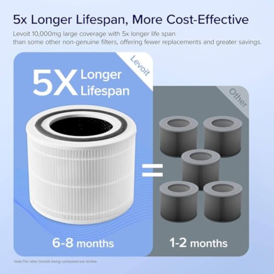 Core 300-P Air Purifier Replac - P & C Home Textiles Usa ulasan dan harga